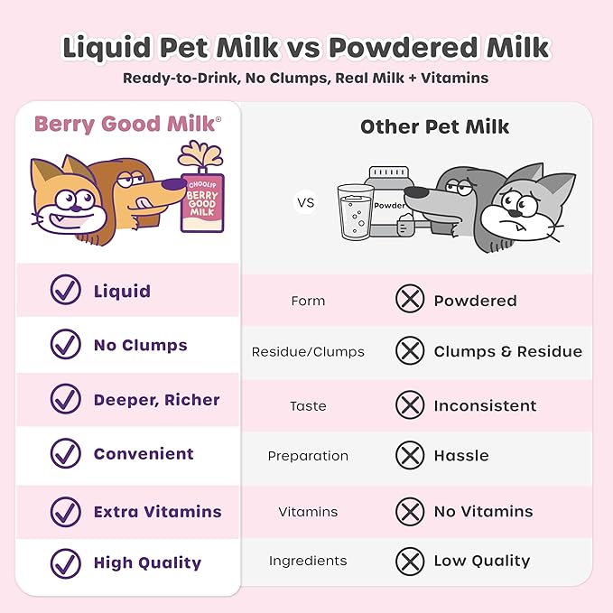 Choolip Berry Good Milk for Cats & Dogs – 10-Pack Lactose-Free Pet Milk, 200ml Pouches – Vet-Formulated Hydrating Drink with Cranberry, CoQ10, Glucosamine & Omega-3