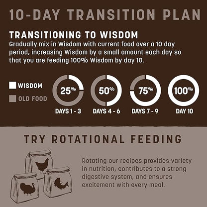 Earth Animal Wisdom Air Dried Dog Food - From the Air Recipe Premium Natural Dry Dog Food for All Breeds & Ages - 8 Lbs Bag