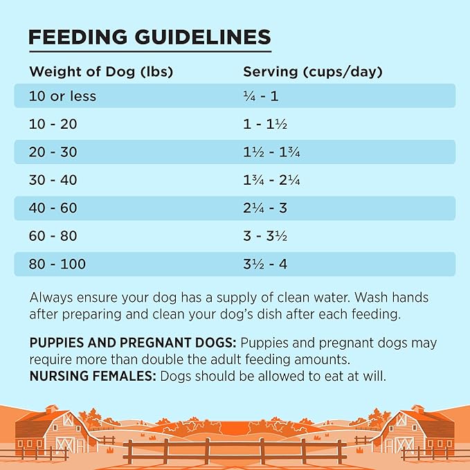 BIXBI Liberty Grain-Free Dry Dog Food, Chicken Recipe – Fresh Meat, High Protein, No Meat Meals – USA Made, 22 lbs