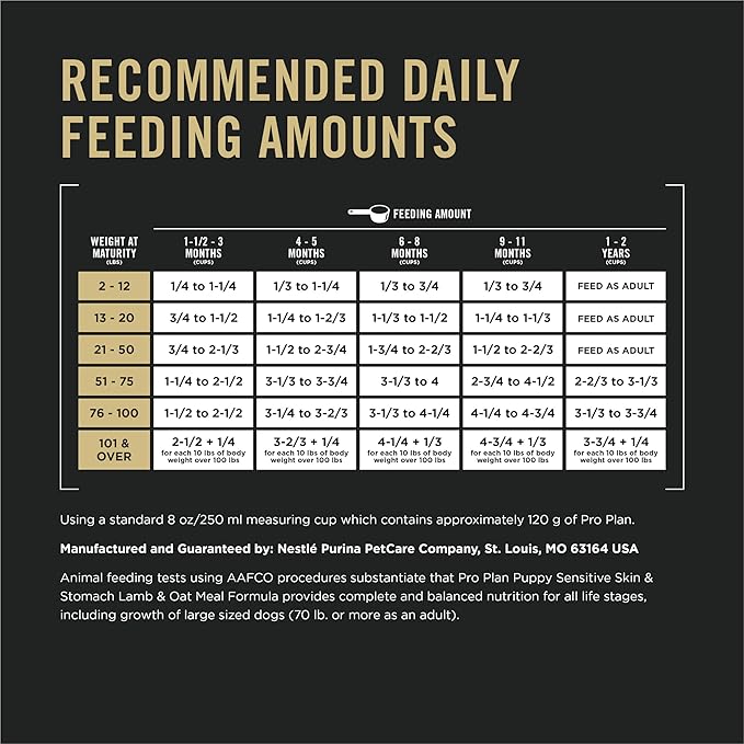 Purina Pro Plan Sensitive Skin and Stomach Puppy Food Lamb and Oat Meal Formula - 24 lb. Bag