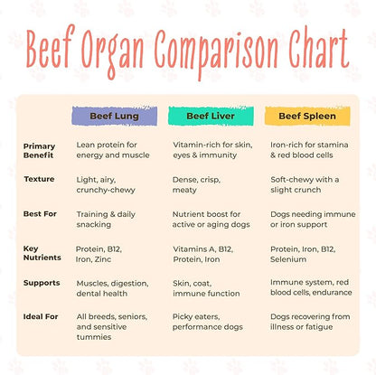 Crunchy Variety Bundle, Includes Beef Liver, Lung & Spleen Jerky, Vitamin-Rich & High-Protein Healthy Treats for Dogs, Rawhide-Free Air-Dried Treats for Puppies, Adults & Seniors, Made in USA