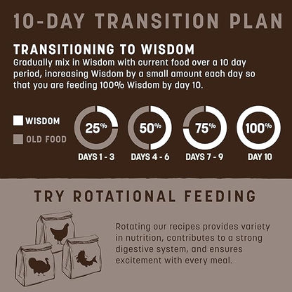 Earth Animal Wisdom Air Dried Dog Food - From the Air Recipe Premium Natural Dry Dog Food for All Breeds & Ages - 2 Lbs Bag