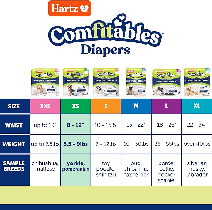 Hartz Comfitables Disposable Dog Diapers, Size XS 12 Count, Comfortable & Secure Fit, Easy to Put On, Super Absorbent Male and Female Diaper