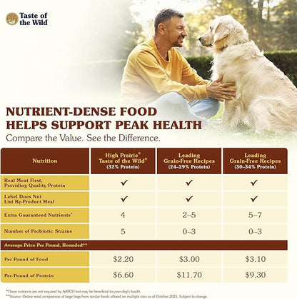 Taste of the Wild, Dry Dog Food High Prairie Canine Formula with Roasted Bison and Venison, 80 Ounce