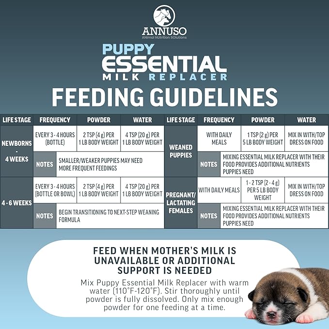 ANNUSO Puppy Essential Milk Replacer, 12oz - 29% Protein & 28% Fat - Complete Nutrition with Probiotics & Key Nutrients, Supports Immunity & Digestion - Easy-Mix Powder