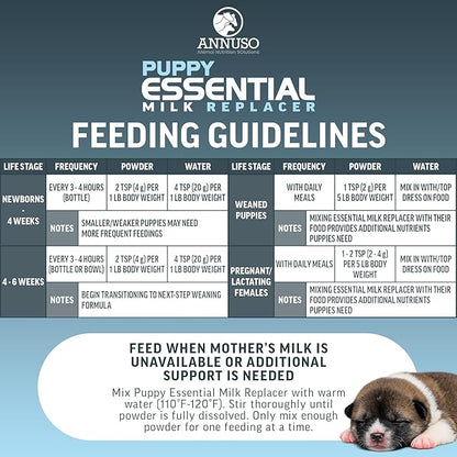 ANNUSO Puppy Essential Milk Replacer, 12oz - 29% Protein & 28% Fat - Complete Nutrition with Probiotics & Key Nutrients, Supports Immunity & Digestion - Easy-Mix Powder