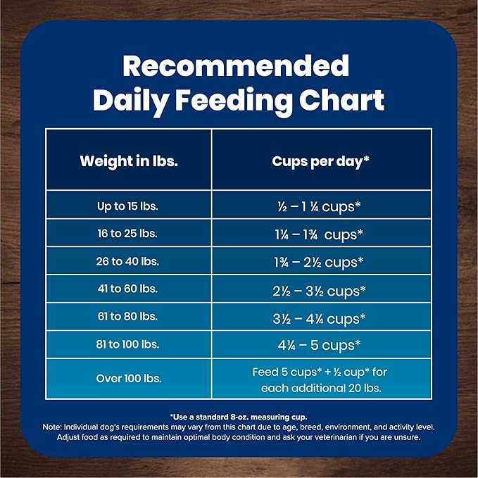Blue Buffalo Life Protection Formula Adult Dry Dog Food, Helps Build and Maintain Strong Muscles, Made with Natural Ingredients, Salmon & Brown Rice Recipe, 34-lb. Bag
