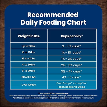 Blue Buffalo Life Protection Formula Adult Dry Dog Food, Helps Build and Maintain Strong Muscles, Made with Natural Ingredients, Salmon & Brown Rice Recipe, 34-lb. Bag