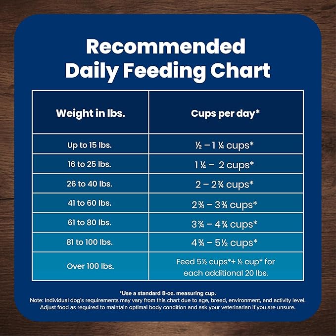 Blue Buffalo Life Protection Formula Senior Dry Dog Food, Supports Joint Health and Mobility, Made with Natural Ingredients, Chicken & Brown Rice Recipe, 5-lb. Bag