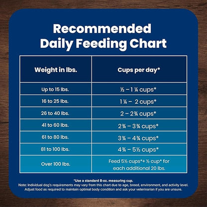 Blue Buffalo Life Protection Formula Senior Dry Dog Food, Supports Joint Health and Mobility, Made with Natural Ingredients, Chicken & Brown Rice Recipe, 5-lb. Bag