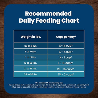 Blue Buffalo Life Protection Formula Adult Small Breed Dry Dog Food, Supports High Energy Needs, Made with Natural Ingredients, Chicken & Brown Rice Recipe, 15-lb Bag