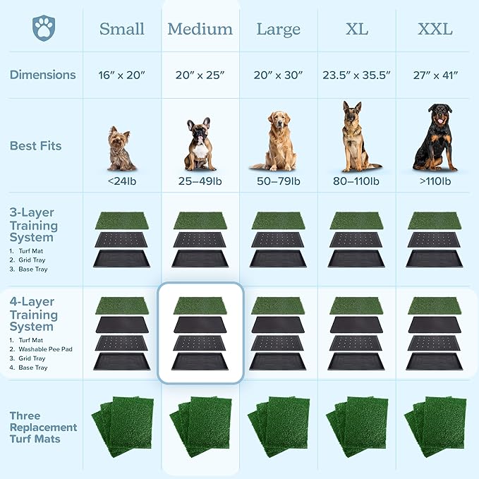 Artificial Grass Puppy Pee Pad for Dogs and Small Pets - 20x25 Reusable 4-Layer Training Potty Pad with Tray - Dog House and Pet Supplies by PETMAKER