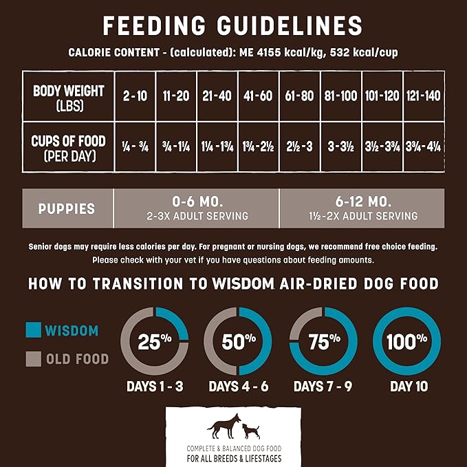 Earth Animal Wisdom Air Dried Dog Food - from the Sea Recipe Premium Natural Dry Dog Food for All Breeds & Ages - 2 Lbs Bag