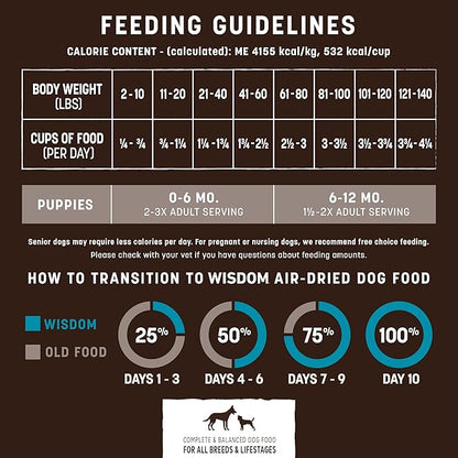 Earth Animal Wisdom Air Dried Dog Food - from the Sea Recipe Premium Natural Dry Dog Food for All Breeds & Ages - 8 Lbs Bag