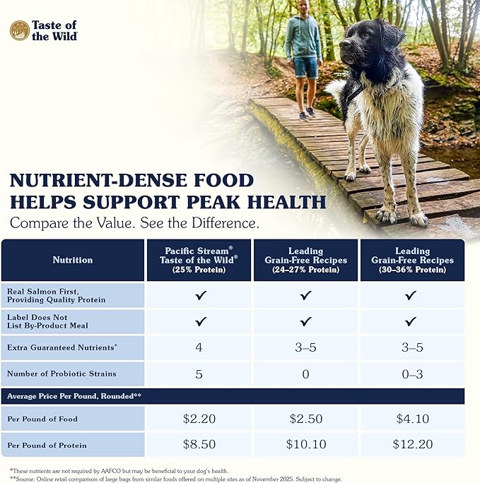 Taste of The Wild Pacific Stream Grain-Free Dry Dog Food With Smoke-Flavored Salmon 28lb