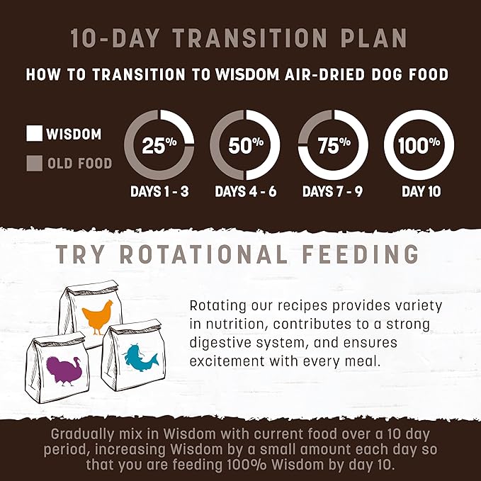 Earth Animal Wisdom Air Dried Dog Food - Chicken, Turkey & from The Sea Variety Pack Premium Natural Dry Dog Food for All Breeds & Ages - 2 Lbs Bag (3 Pack)