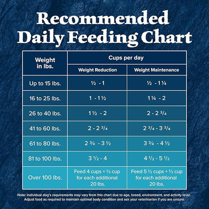 Blue Buffalo Wilderness Adult Weight Control Dry Dog Food with Real Chicken Plus Wholesome Grains, High-Protein Recipe, Made in the USA with Natural Ingredients, Chicken 24-lb. Bag