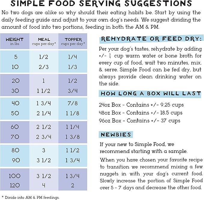 Simple Food Project - Duck & Trout Recipe - Freeze Dried Raw Food for Dogs - 24oz