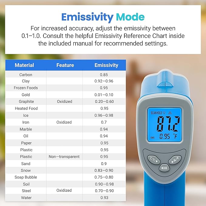 Etekcity Infrared Thermometer Upgrade 774, Heat Temperature Temp Gun for Cooking, Laser IR Surface Tool for Pizza, Griddle, Grill, HVAC, Engine, Accessories, -58°F to 842°F, Blue