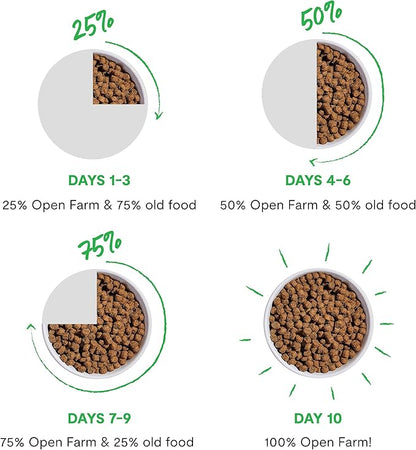 Open Farm, Ancient Grains Dry Dog Food, Protein-Rich & Nutrient Dense, 90% Animal Protein Mixed with Non-GMO Fruits, Veggies and Superfoods, Catch-of-The-Season Whitefish Recipe, 4lb Bag