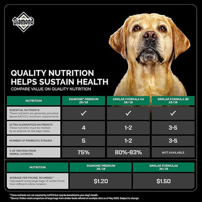Diamond Premium All Life Stages Dry Dog Food 26/18 for Active, Athletic & Sporting Dogs 20lb Bag