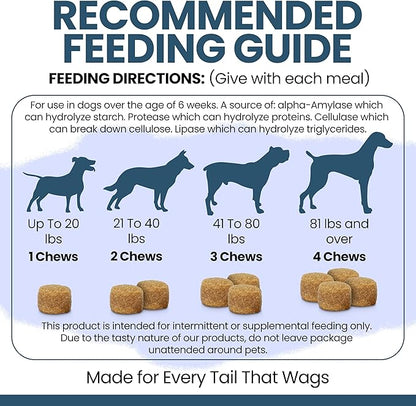 Probiotics for Dogs with Digestive Enzymes - 120 Soft Chews - Supports Healthy Digestive Tract, Helps Nutrient Absorption and Food Digestion - Probiotic & Prebiotic Dog Fiber and Gut Health Supplement