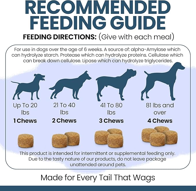 Digestive Enzymes with Probiotics for Dogs - 240 Soft Chews - Supports Healthy Digestive Tract, Helps Nutrient Absorption and Food Digestion - Dog Fiber and Gut Health Supplement (2 Packs of 120)