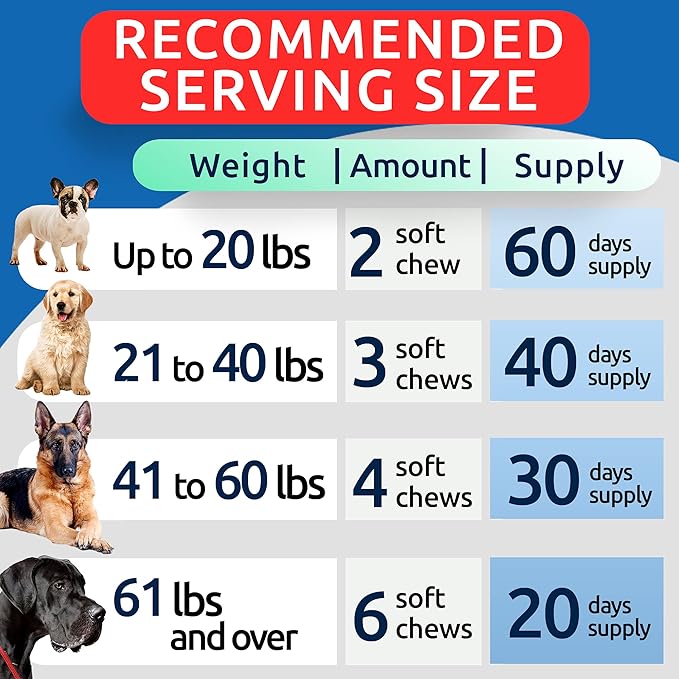 BARK&SPARK Dog Allergy Relief Soft Chews for Skin Health & Seasonal Allergies - Anti-Itch Supplement w/Omega-3, Quercetin & Bromelain Immune Treats for Dry Skin & Hot Spots - Chicken - 240ct