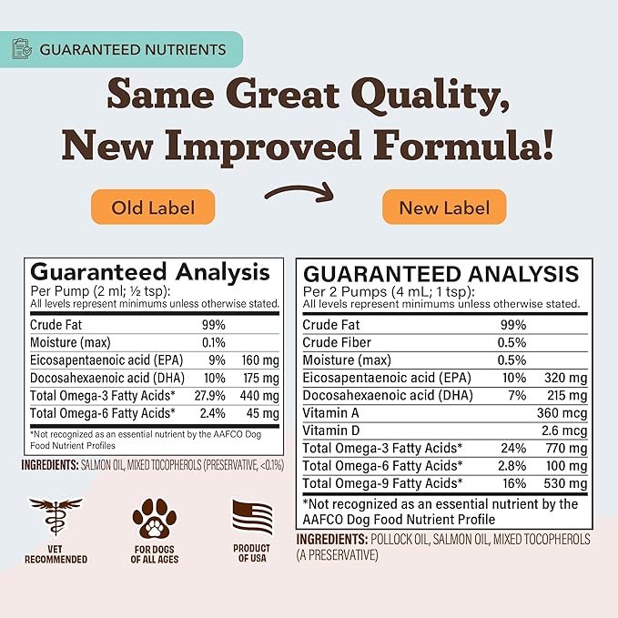 Natural Dog Company Wild Alaskan Salmon Oil Formula with Omega 3, Fish Oil for Dogs Supplement, Skin & Coat Dog Oil, Itchy Relief, Immune Support for Joints & Heart, Liquid Food Topper, 16 oz.