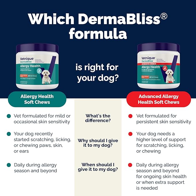 Vetnique DermaBliss Dog Allergy Chews for Seasonal Allergy Itch Relief, Skin & Gut Health with Probiotics and Omega 3 Blend - Advanced or Regular Strength (120ct, Regular Strength Chews)