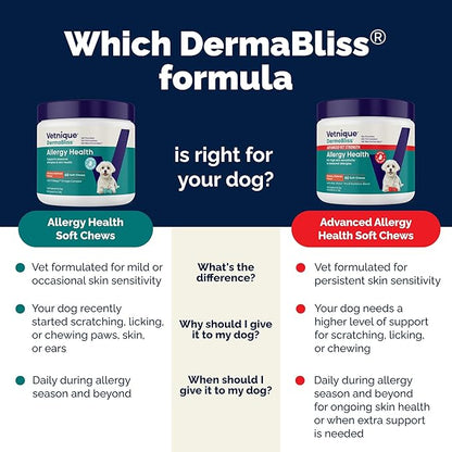 Vetnique DermaBliss Dog Allergy Chews for Seasonal Allergy Itch Relief, Skin & Gut Health with Probiotics and Omega 3 Blend - Advanced or Regular Strength (120ct, Regular Strength Chews)