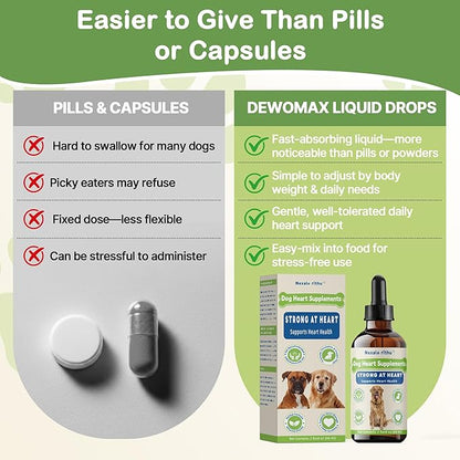 Heartw0rm Prevention for Dogs, Fast-Absorbing Liquid with Hawthorn & Motherwort, Supports Heart Function & Smooth Circulation, Helps Maintain Daily Vitality,Young Heart for Dogs, 2 fl oz/60 mL