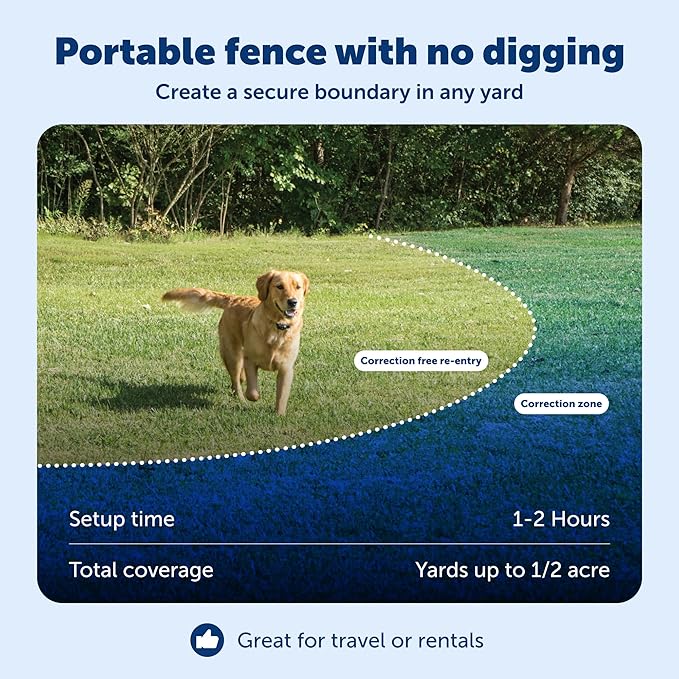 PetSafe Wireless Pet Containment System - Original Wireless Electric Fence for Dogs - Covers Up to 1/2 Acre - for Pets 8lb+