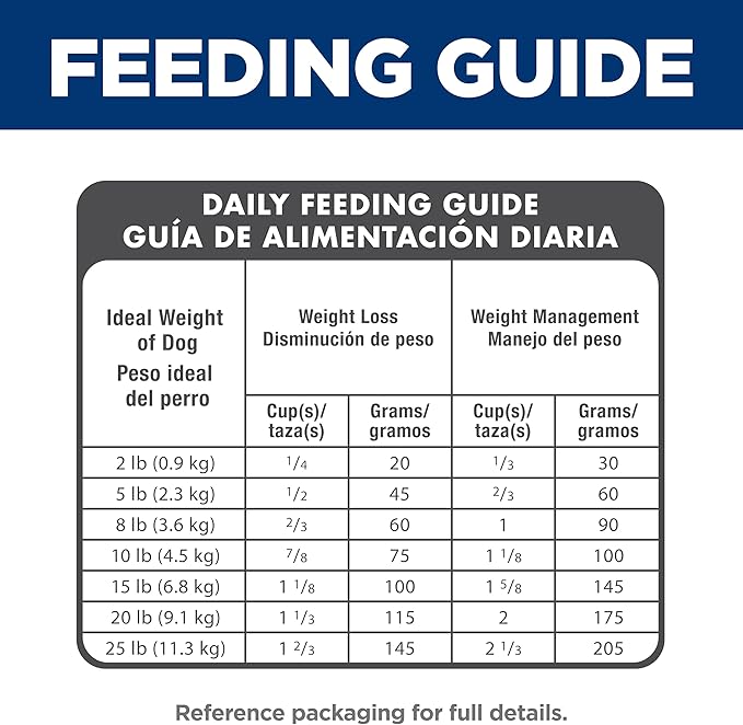 Hill's Science Diet Adult 1-6 Light Small & Mini Dry Dog Food, Chicken Meal & Barley, 15.5 lb. Bag