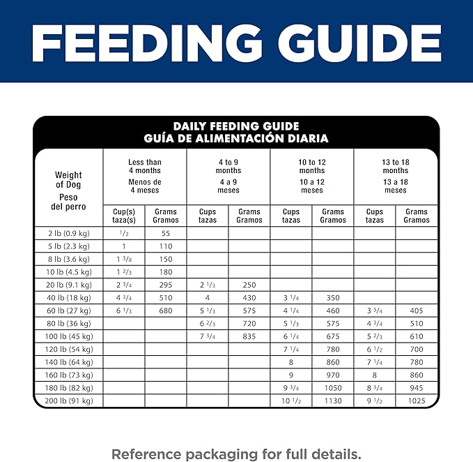 Hill's Science Diet Puppy Large Breed Dry Dog Food, Chicken & Brown Rice, 27.5 lb. Bag