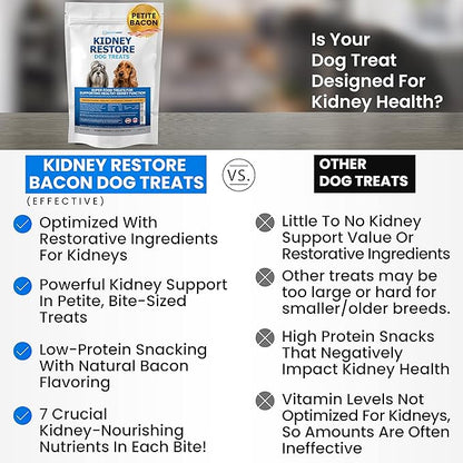 Kidney Restore Bacon Treats 8oz for Petite Dogs. Low Protein for Kidney Support. Renal Treats for Dogs on a Kidney Friendly Diet