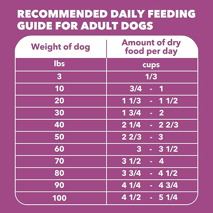 IAMS Proactive Health Dry Dog Food, Large Breed Mature Premium Adult Dog Food for Large Breeds, 29.1 lb. Bag