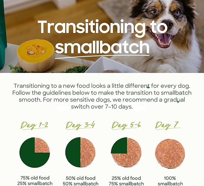 smallbatch Pets Freeze Dried Raw Dog Food, Duck Recipe, 25 oz, Organic High Protein Dog Food, Grain Free, Made in the USA, Humanely Raised Meat, Single Protein, for Picky Eaters, Hydrate & Serve
