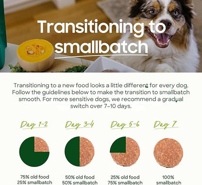 smallbatch Pets Freeze Dried Raw Dog Food, Duck Recipe, 25 oz, Organic High Protein Dog Food, Grain Free, Made in the USA, Humanely Raised Meat, Single Protein, for Picky Eaters, Hydrate & Serve