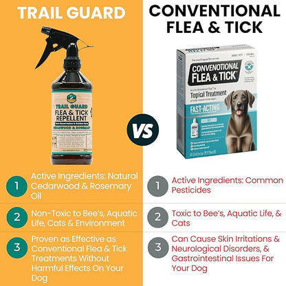 Trail Guard Natural Extra Strength Insect, Flea and Tick Spray for Dogs, Cats, People & Home (16oz (Pack of 2), Cedarwood & Rosemary)