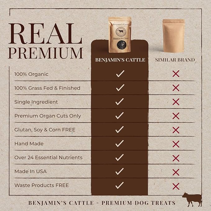 Benjamin's Cattle Single Ingredient - Organic Grass FED & Finished Beef Liver Dog Treats - Hand Made Dog Treats - Healty Dog Chews - Treats for Dogs Made in USA -5oz