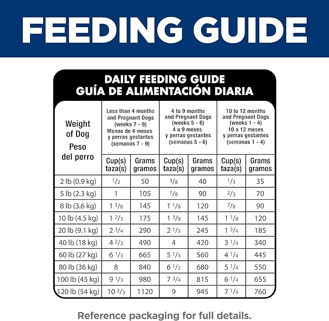 Hill's Science Diet Adult 1-6 Perfect Digestion Small & Mini Dry Dog Food, Chicken & Brown Rice, 12 lb. Bag