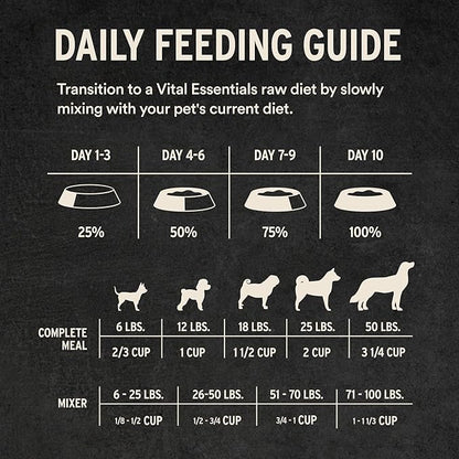 Vital Essentials Freeze Dried Dog Food,Raw Beef Crunchy Mini Nibs | Complete Meal or Topper | 96% Beef,Organs & Bone-| Limited Ingredient,High Protein,Grain Free Dry Dog Food-| 14 oz Bag,(Pack of 2)