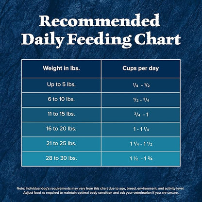 Blue Buffalo Wilderness High-Protein Small-Bite Dry Dog Food for Adult Dogs, Made in The USA with Natural Ingredients Plus Wholesome Grains, Chicken, 24-lb Bag