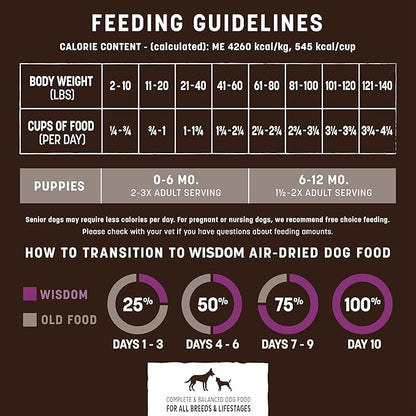 Earth Animal Wisdom Air Dried Dog Food - Turkey Recipe Premium Natural Dry Dog Food for All Breeds & Ages - 8 Lbs Bag