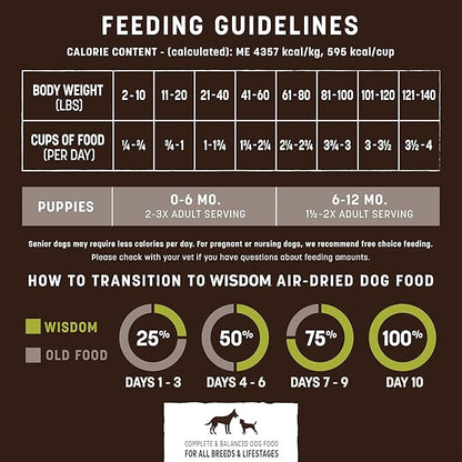 Earth Animal Wisdom Air Dried Dog Food - From the Seed Recipe Premium Natural Dry Dog Food for All Breeds & Ages - 8 Lbs Bag
