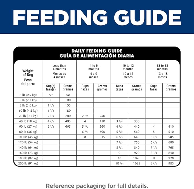 Hill's Science Diet Puppy Large Breed Dry Dog Food, Lamb Meal & Brown Rice, 30 lb. Bag