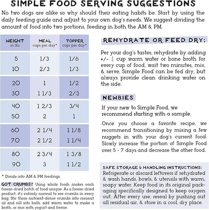 Simple Food Project - Duck Recipe - Freeze Dried Raw Food for Dogs - 24oz