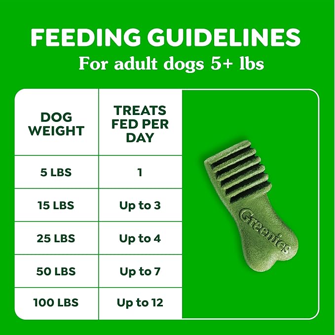 Greenies Anytime Bites Dog Treats, Mint Flavor, Dog Training Treats, 24 oz. Bag