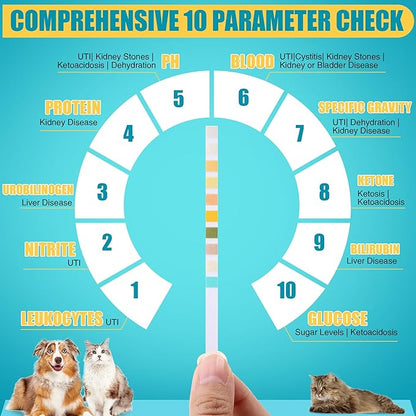100 x Pet Urine Testing Strips, 10 in 1 UTI Test Kit for Cat & Dog, Multi-Parameter Urinalysis Reagent Strips: Leukocytes, Urobilinogen, Protein, Ph, Blood, Ketone, Bilirubin, Glucose & More
